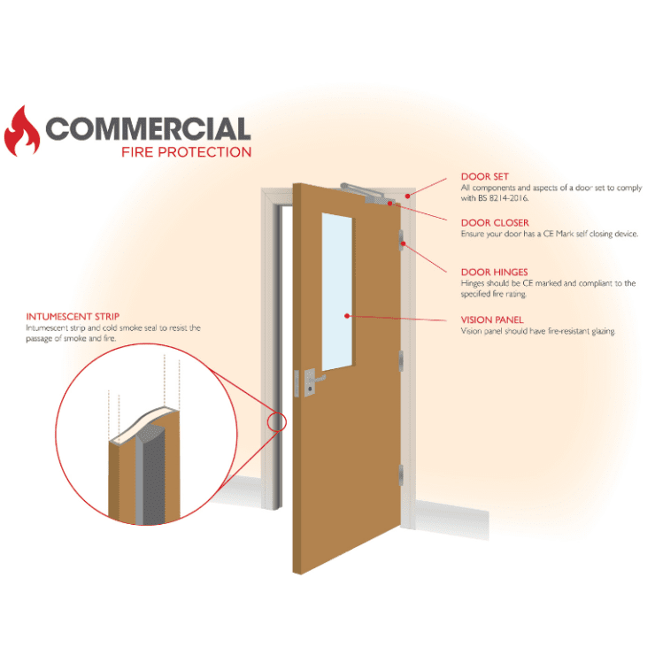 Illustration showing every part of a fire door